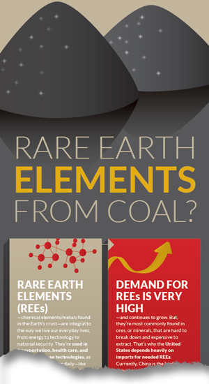 Rare Earth element from Coal
