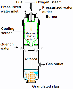 Siemens Gasifier