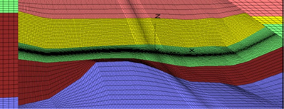 Sample FLAC3D geomechanical simulation to evaluate induced deformations, stresses, and fault activation risks for the Wilmington Graben Characterization Project located offshore near Long Beach, California. (DE-FE0001968)
