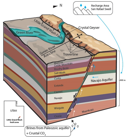 Fractures and faulting noted in potential CO2 confining layers at the Crystal Geyser site (University of Texas at Austin DE-FE0023316) 