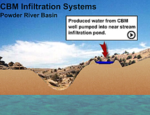 CBM Infiltration Systems, Powder River Basin - Produced water from CBM well pumped into near stream infiltration pond.