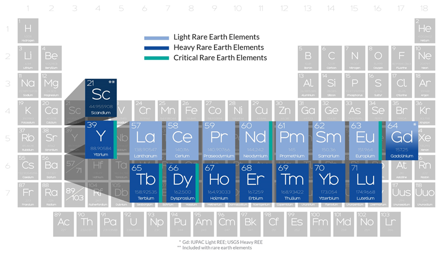 Rare Earth Elements - Rare Earth Elements Market Growth Trends And ...