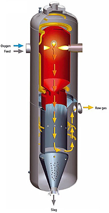 Figure 3. PRENFLO™ Gasifier/Direct Quench (PDQ)