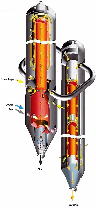 Figure 1. PRENFLO™ Gasifier/Boiler (PSG) 