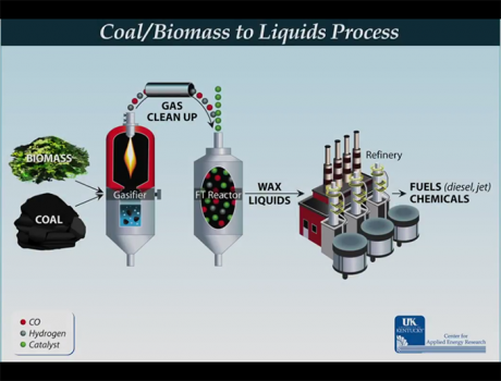 Biomass to Liquids Process