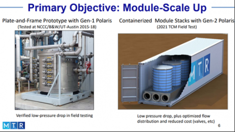 Image of module scale up