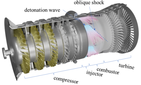 Artistic interpretation of a hypothetical gas turbine rotating detonation engine.