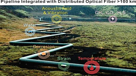 NETL optical fiber sensor technology enhances oil and gas pipeline safety.