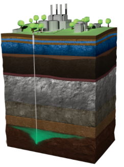 Rendering of geologic carbon storage. Not to scale.
