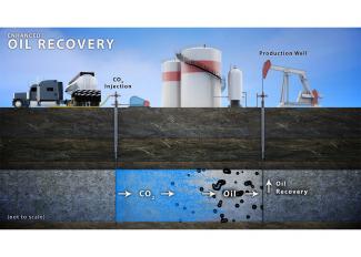 Oil Recovery
