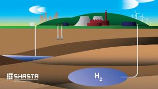 Animated concept of H2 Subsurface storage system.