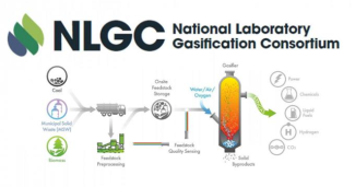 National Laboratory Gasification Consortium