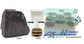 Seen here is an image of coal-derived carbon dots for the deposition of ultrathin, high-performance dielectric materials on 2D semiconductors (credit: Sunny Wong, University of Illinois at Urbana-Champaign).